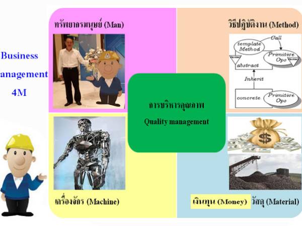 BA ปัจจัยในกระบวนการผลิต 4 ด้าน เรียงตามลำดับความสำคัญ