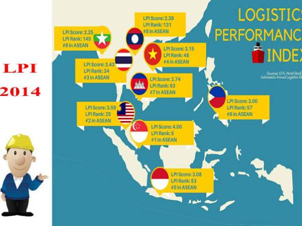 lpi ดัชนีวัดความสามารถด้านโลจิสติกส์ (Logistics Performance Index: LPI) ปี 2014