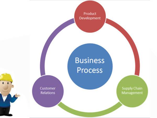 PM กระบวนการที่ควรศึกษาในการทำธุรกิจ 3 เรื่อง (3 Process to study in Business)