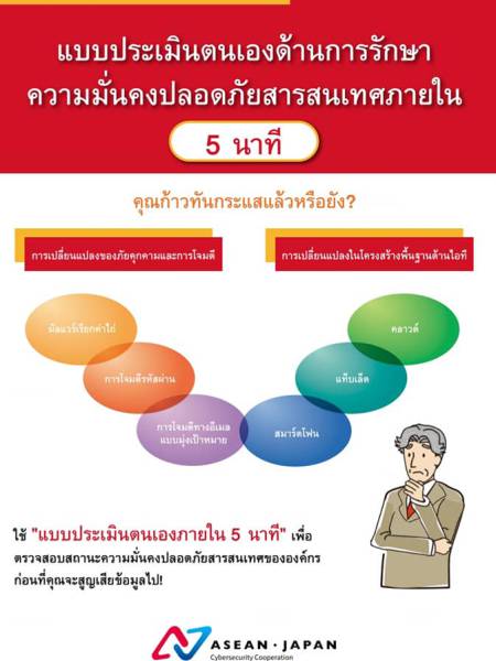 e-book_ict แบบประเมินตนเองด้านการรักษาความมั่นคงปลอดภัยสารสนเทศภายใน 5 นาที สำหรับผู้ประกอบธุรกิจขนาดกลางและขนาดย่อม (SME) 