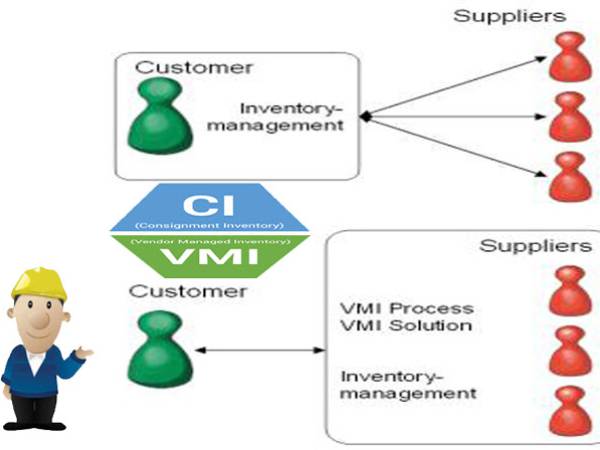 WIM การบริหารสินค้าคงคลังที่จัดการโดยผู้ส่งมอบ (Vendor Managed Inventory: VMI)