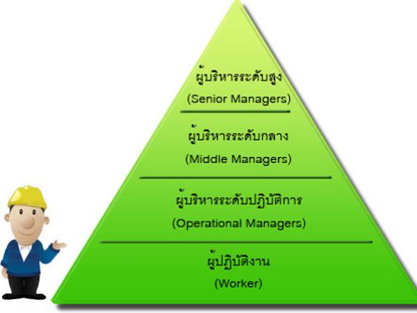 plan ระดับการวางแผนโลจิสติกส์ (Logistics Plan Level)