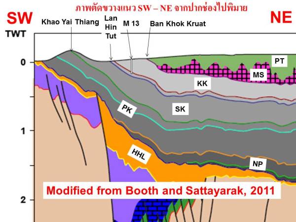 Nares ไทย ขอนแก่น คำว่า “โคกกรวด” ทำให้ท่านนึกถึงอะไรได้บ้าง (3) โคกกรวดบ้านเอง