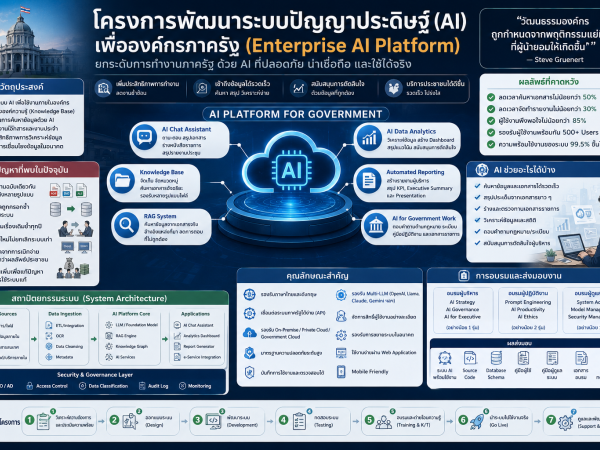 ai โครงการภาครัฐ ตัวอย่าง โครงการพัฒนาระบบปัญญาประดิษฐ์ (Enterprise AI Platform for Government Organization)