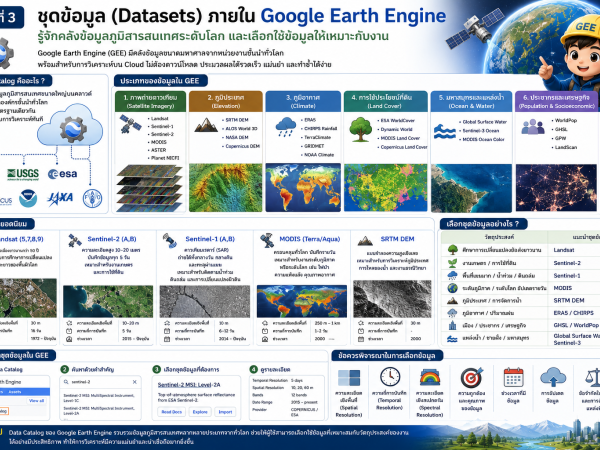 GEE101-03 Google Earth Engine ชุดข้อมูล (Datasets)