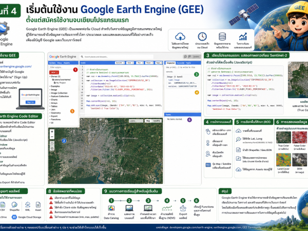 GEE101-05 Google Earth Engine การประมวลผลภาพดาวเทียม