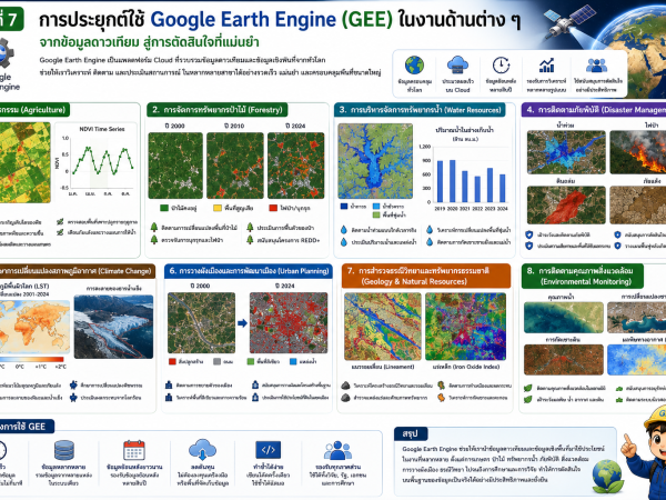 GEE101-07 Google Earth Engine การประยุกต์ใช้ในงาน