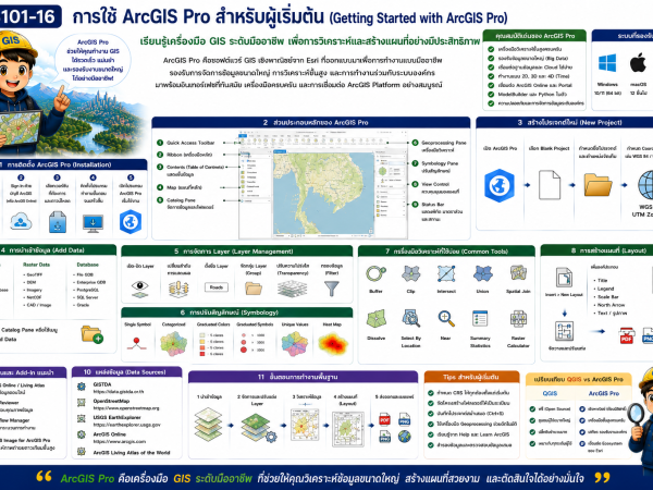 GIS101-16 การใช้ ArcGIS Pro สำหรับผู้เริ่มต้น (Getting Started with ArcGIS Pro)