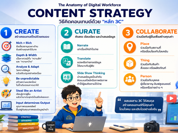 Content-04 วิธีคิด Content ด้วย 3C ให้ได้ยอดวิว