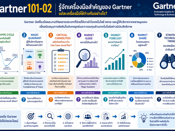 Gartner02 รู้จักเครื่องมือสำคัญของ Gartner แต่ละเครื่องมือใช้ต่างกันอย่างไร?