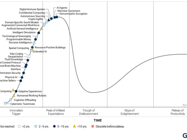 Gartner Hype Cycle 2025