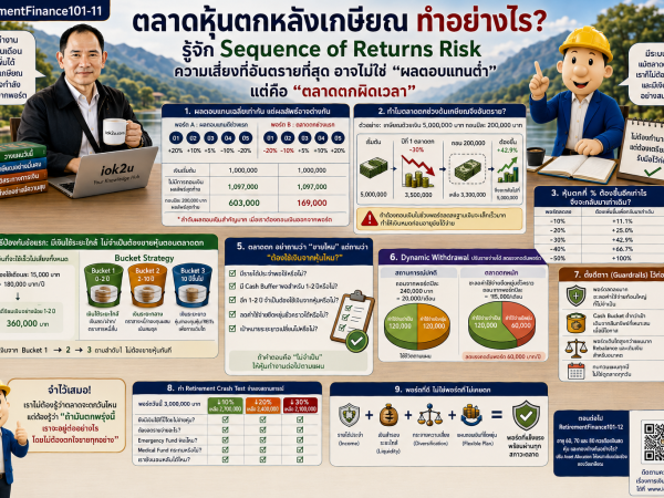 rf-12 การแบ่งเงินลงทุนออกเป็นสินทรัพย์หลายประเภท (Asset Allocation)