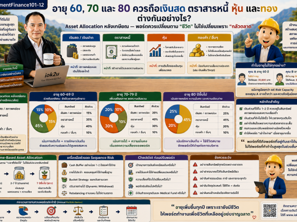 rf-13 มีเงินแล้วแต่ไม่กล้าใช้ วางงบความสุขหลังเกษียณอย่างไร