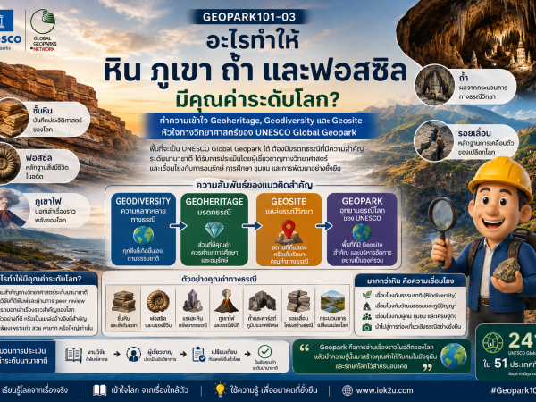 Geopark 03 Geological Heritage อะไรทำให้หิน ภูเขา ถ้ำ และฟอสซิลมีคุณค่าระดับโลก?