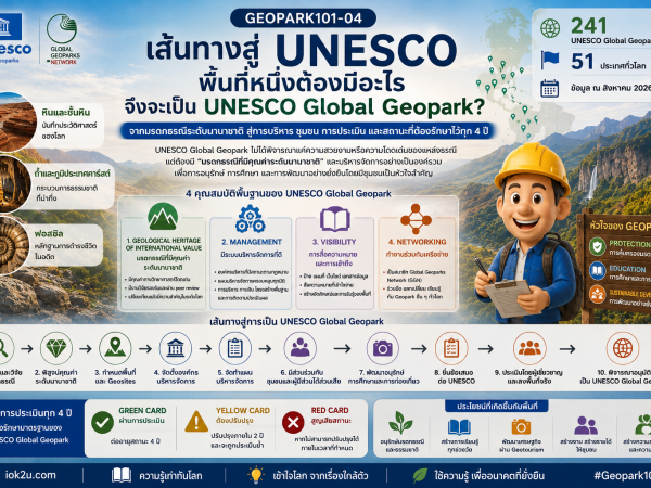 Geopark 04 เส้นทางสู่ UNESCO พื้นที่หนึ่งต้องมีอะไรจึงจะเป็น UNESCO Global Geopark?