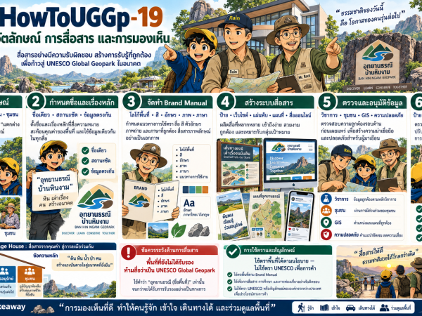 HowTo UGGp-19 การสร้างอัตลักษณ์ การสื่อสาร และการมองเห็นของอุทยานธรณี