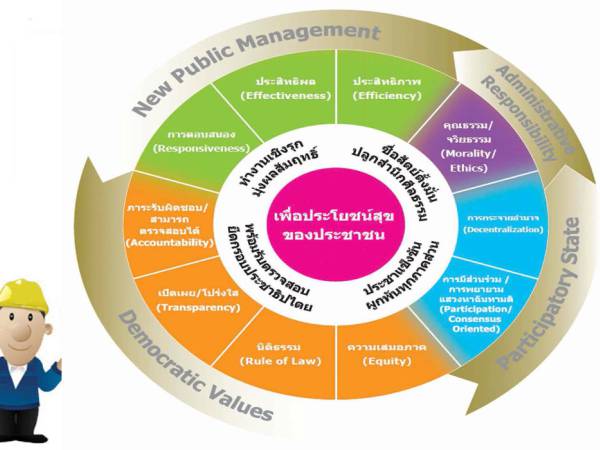 Good-Gov ความหมายของหลักธรรมาภิบาล การบริหารกิจการบ้านเมืองที่ดี (Meaning of Good Corporate Governance)