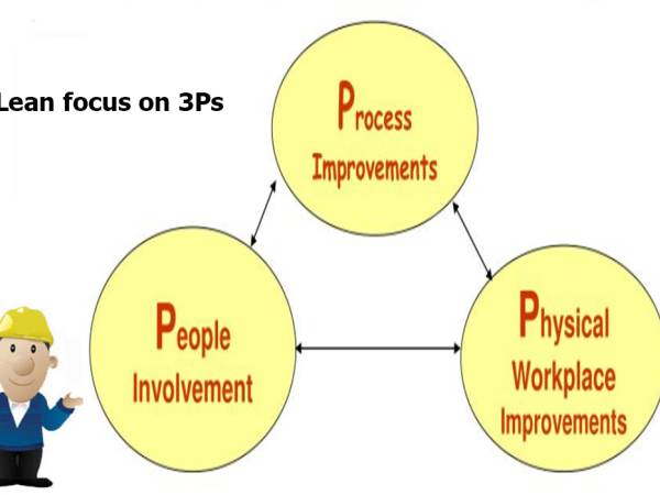 Lean005b มุ่งให้ความสำคัญไปที่ 3 Ps (Lean Focus on 3Ps)