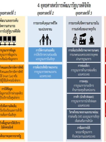 e-book_ict 4 ยุทธศาสตร์การพัฒนารัฐบาลดิจิตอล
