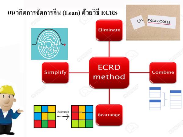 Lean003 แนวคิดการจัดการลีนด้วยวิธี ECRS