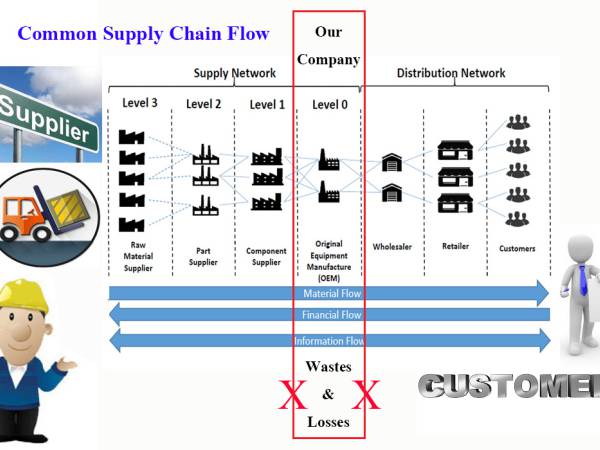 lpi ดัชนีต้นทุนโลจิสติกส์ (Logistics Cost Index) และต้นทุนโลจิสติกส์อุตสาหกรรม (Manufacturing Logistics Costs)