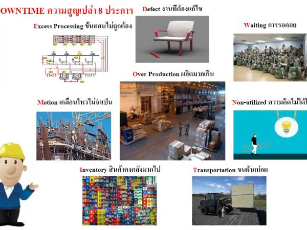 Lean003 การระบุปัญหาที่จะแก้ ตามเทคนิค 5W 2H