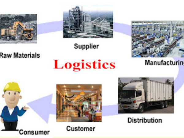 LM57 โลจิสติกส์ (logistics) ความหมาย