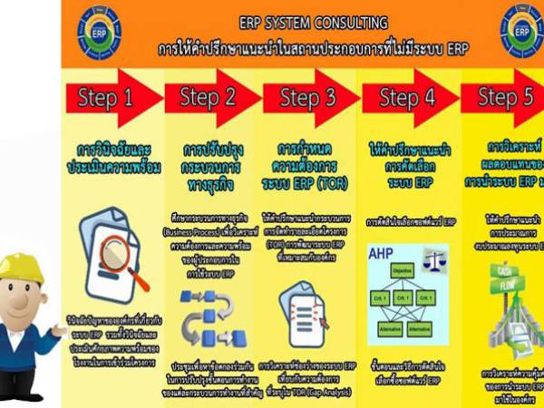 erp   ระบบการวางแผนทรัพยากรองค์กร (Enterprise Resource Planning)