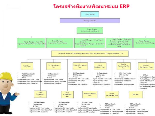erp 7 ขั้นตอนในการนำระบบ ERP มาใช้ในองค์กร ขั้นตอน 1 การกำหนดกลยุทธ์ในการนำระบบ ERP มาใช้