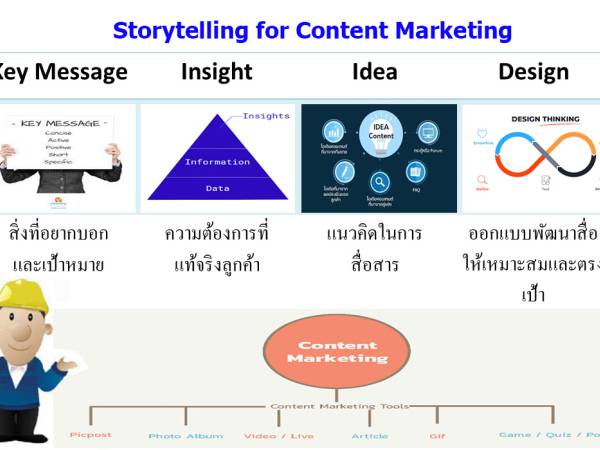 StoryTelling การเล่าเรื่องสำหรับการตลาดเนื้อหาตัวอย่างจากเพลง Dumb Ways to Die