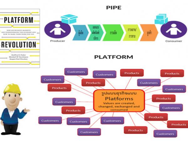 Marketing ธุรกิจรูปแบบใหม่ Platform