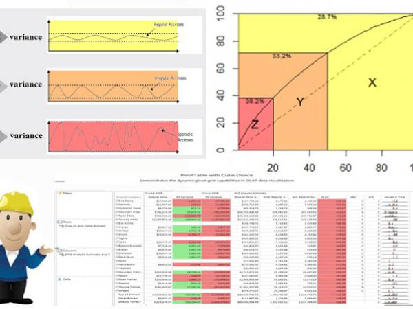 WIM การวิเคราะห์แบบ XYZ โดยจัดแบ่งค่าตามที่เลือกกำหนด (XYZ Analysis)